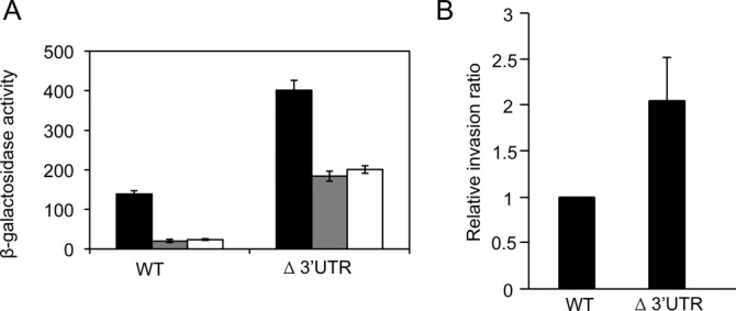 Figure 7.