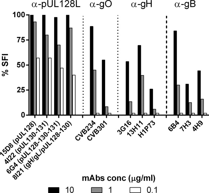 FIG 4