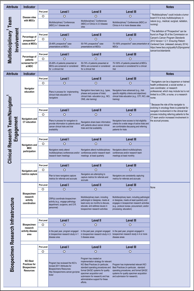 FIG A1.