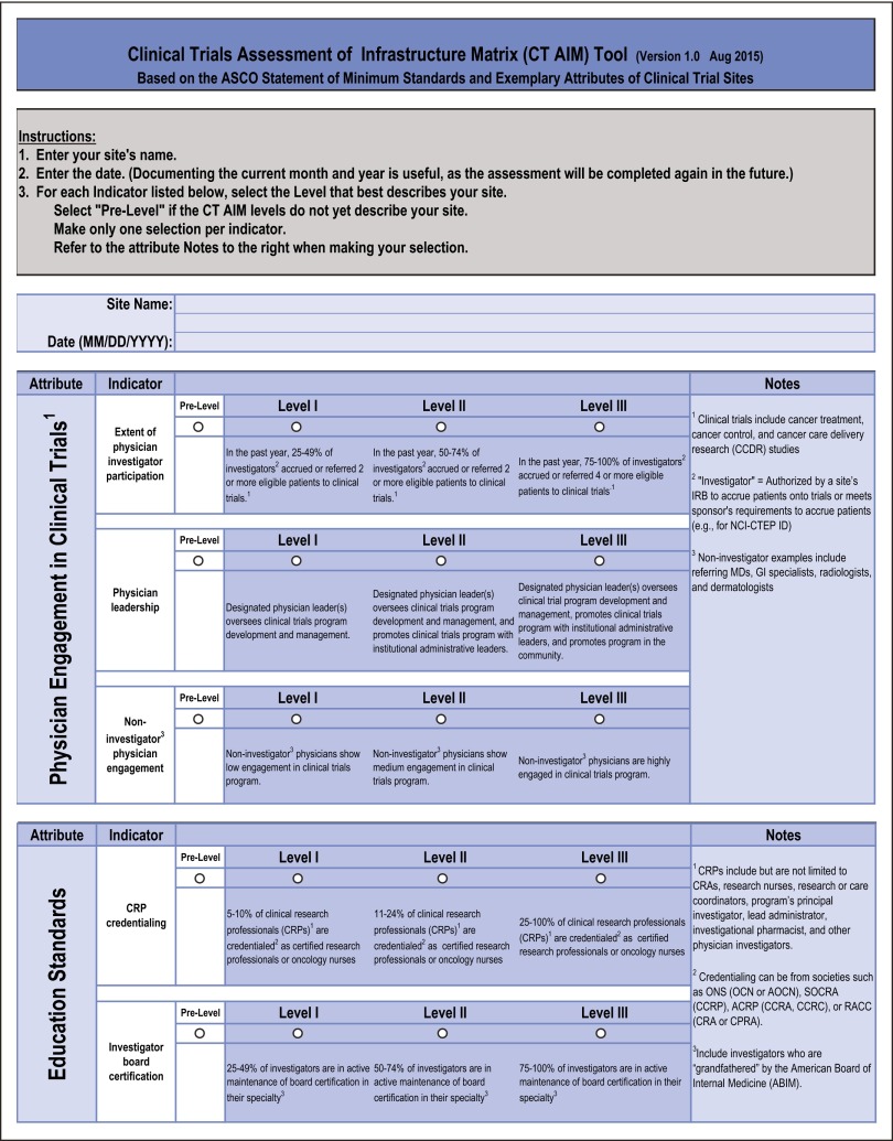 FIG A1.