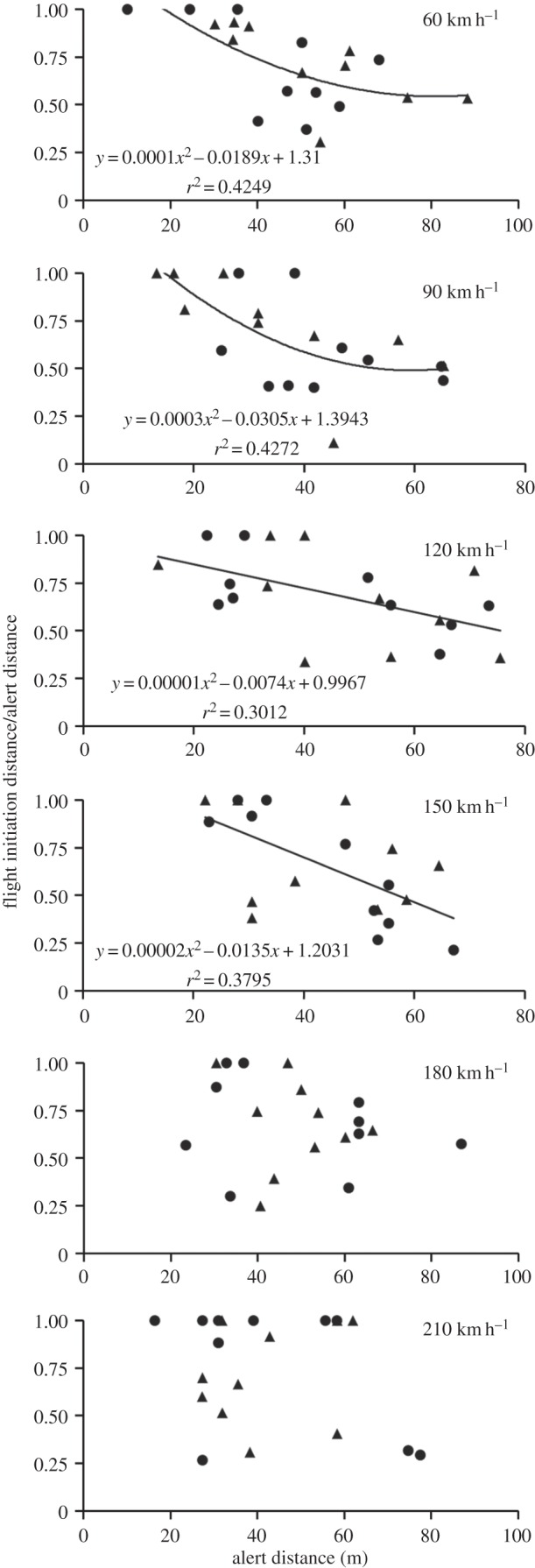 Figure 3.