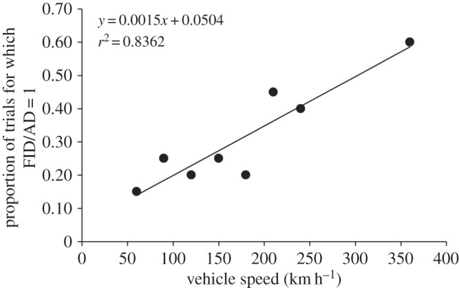 Figure 4.