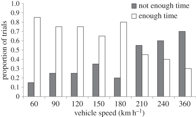 Figure 6.