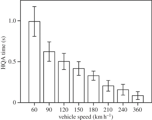 Figure 5.