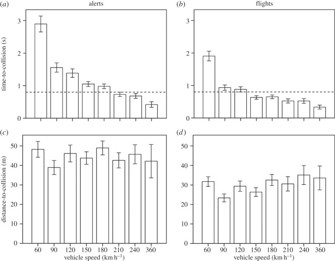 Figure 2.