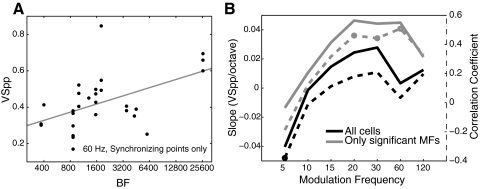 Fig. 11.