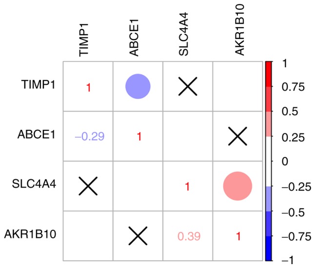 Figure 5.