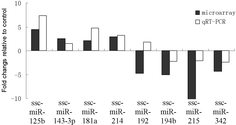 Fig. 4.