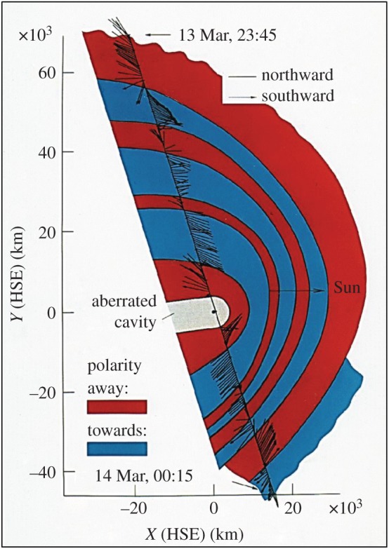 Figure 5.