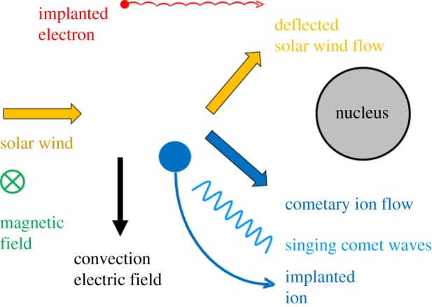 Figure 19.