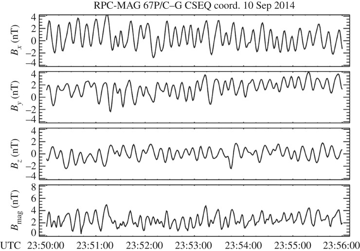 Figure 6.