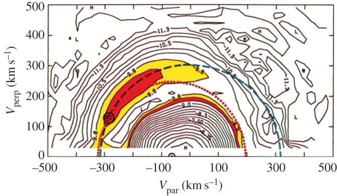 Figure 3.