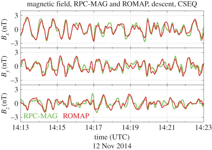 Figure 15.