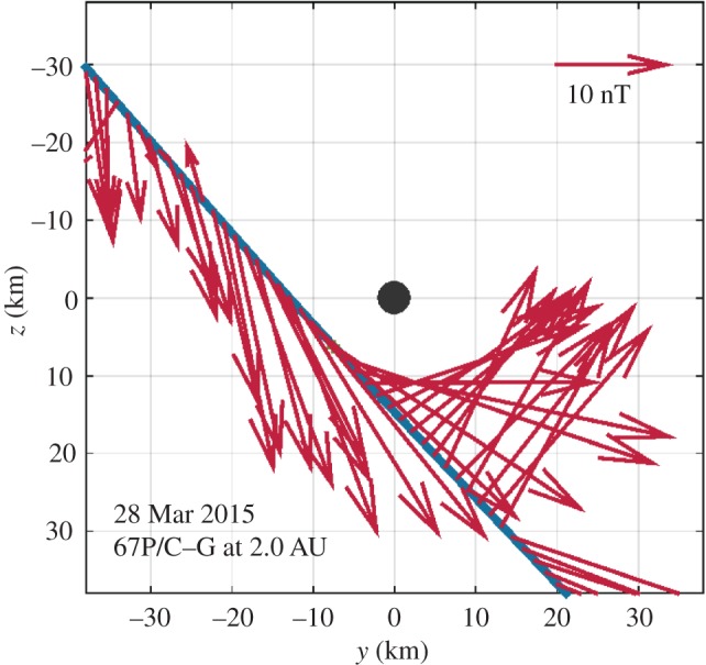 Figure 9.