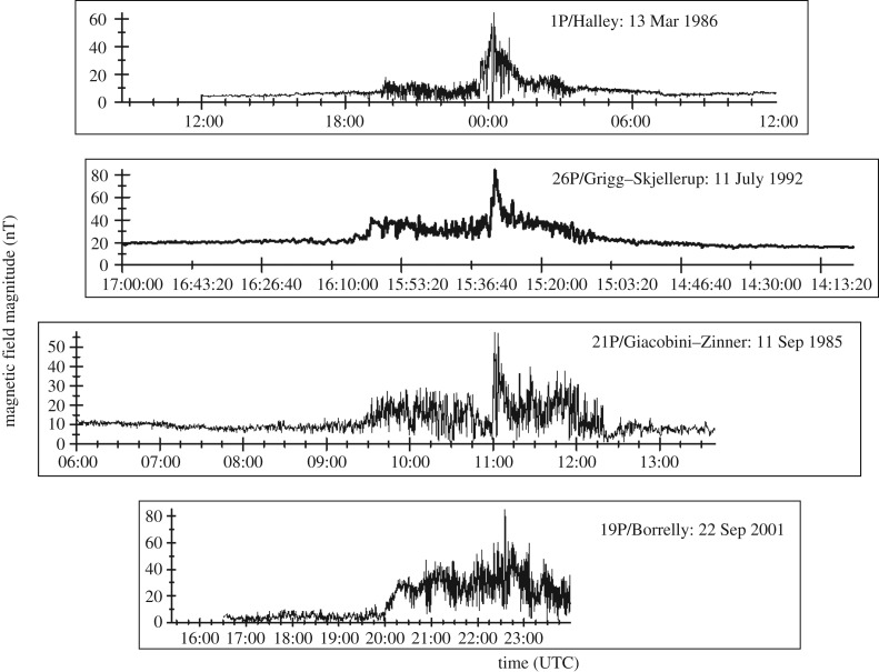 Figure 1.