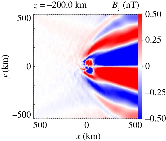 Figure 13.