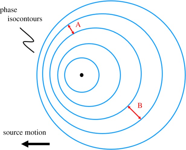 Figure 16.