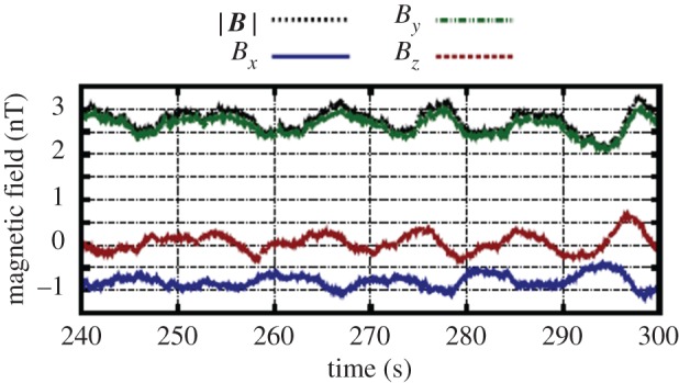 Figure 17.