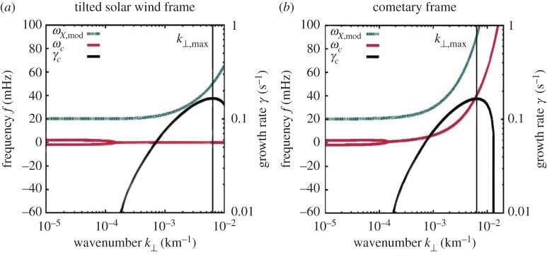 Figure 14.