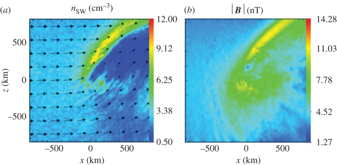 Figure 11.