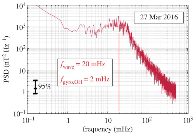 Figure 7.