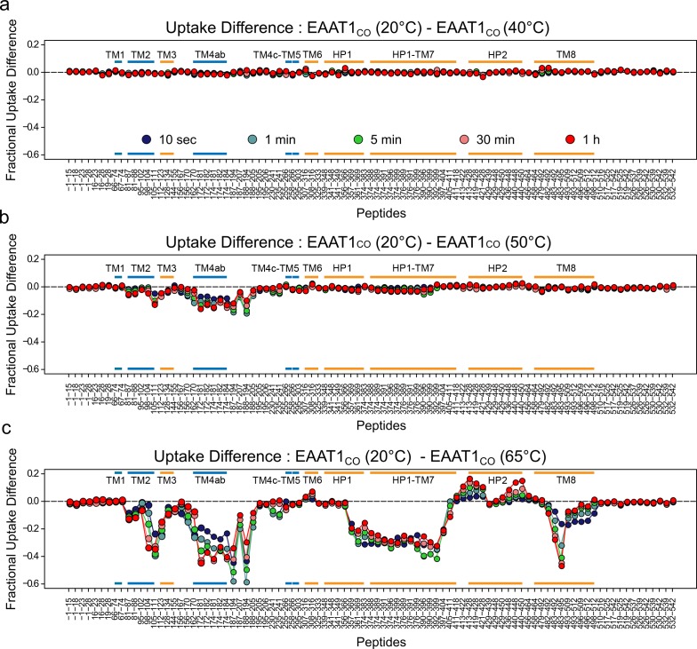 Figure 4—figure supplement 1.