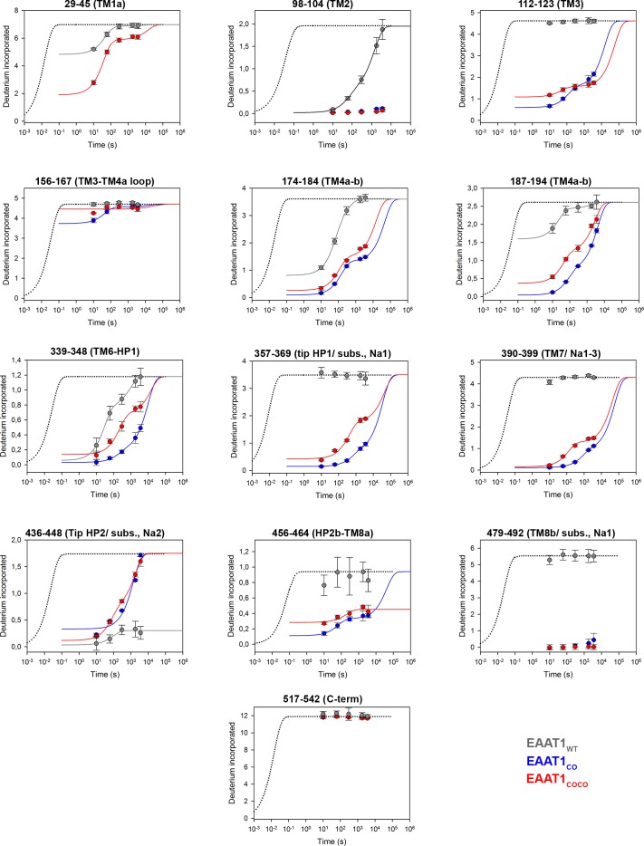 Figure 2—figure supplement 4.