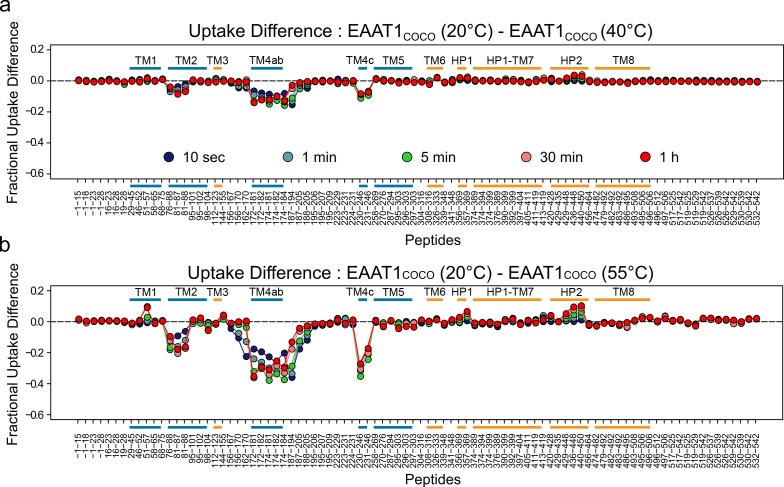 Figure 4—figure supplement 2.