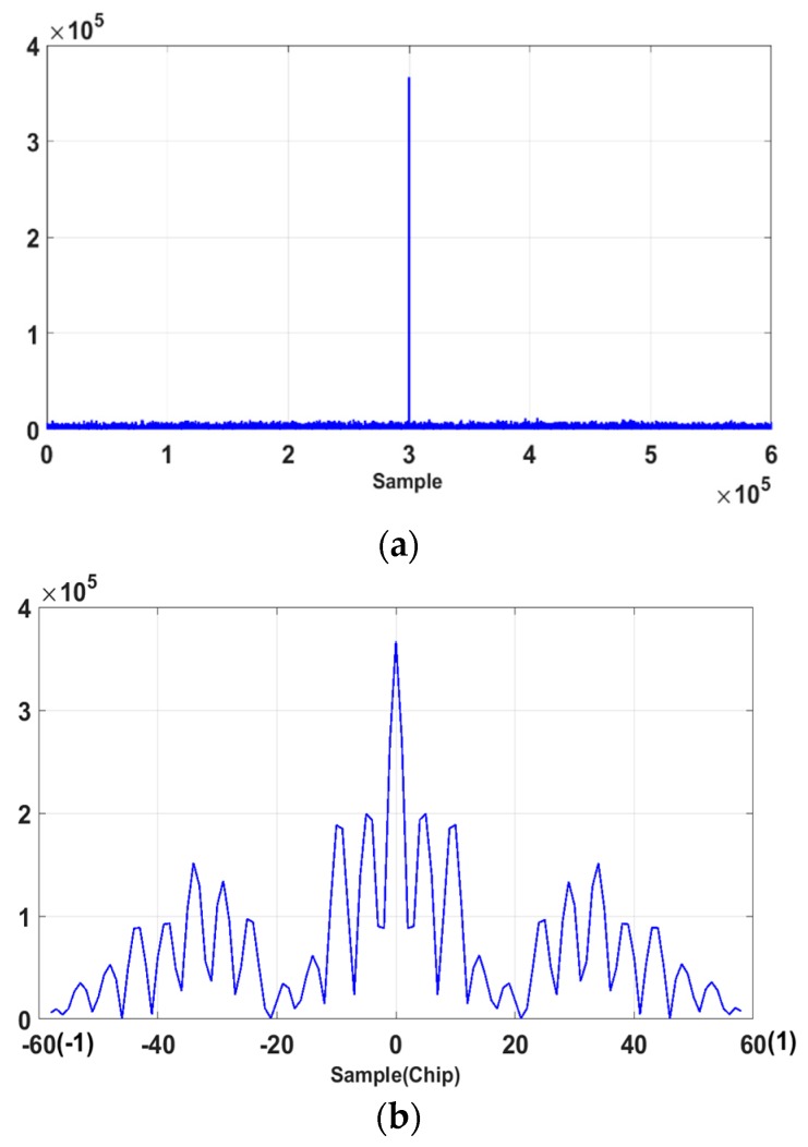 Figure 8