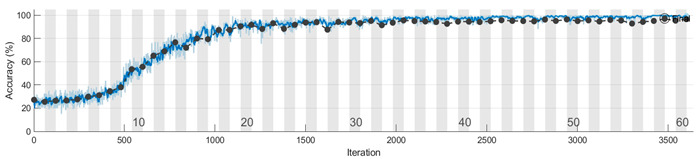 graphic file with name sensors-23-08769-i005.jpg