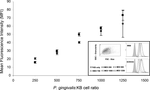 FIG. 4.