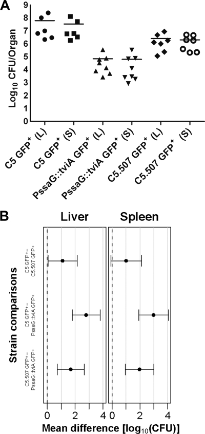 Fig. 6.