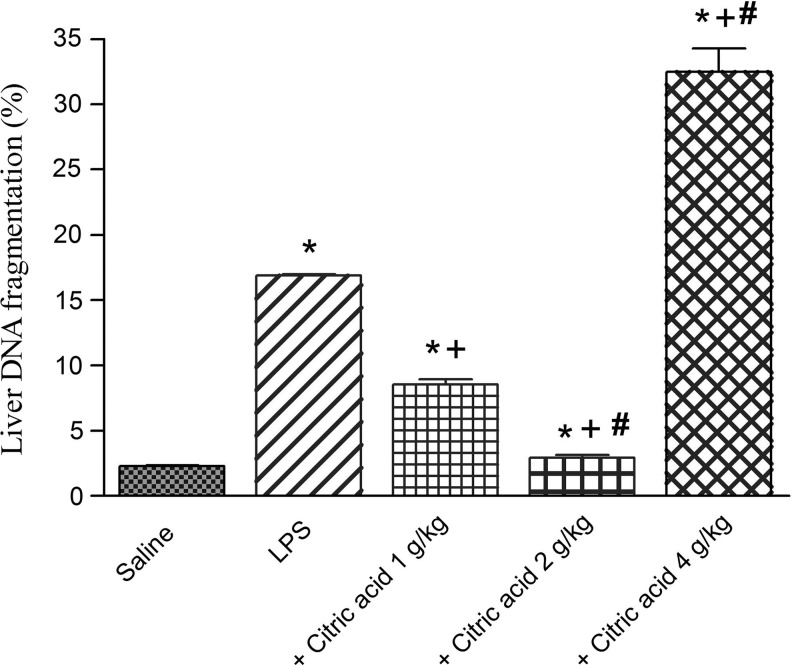 FIG. 7.