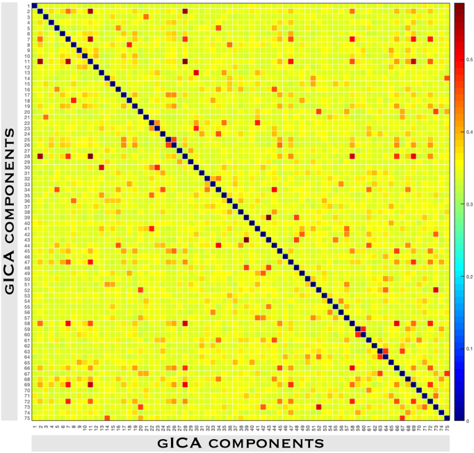 Supplementary Fig. 2