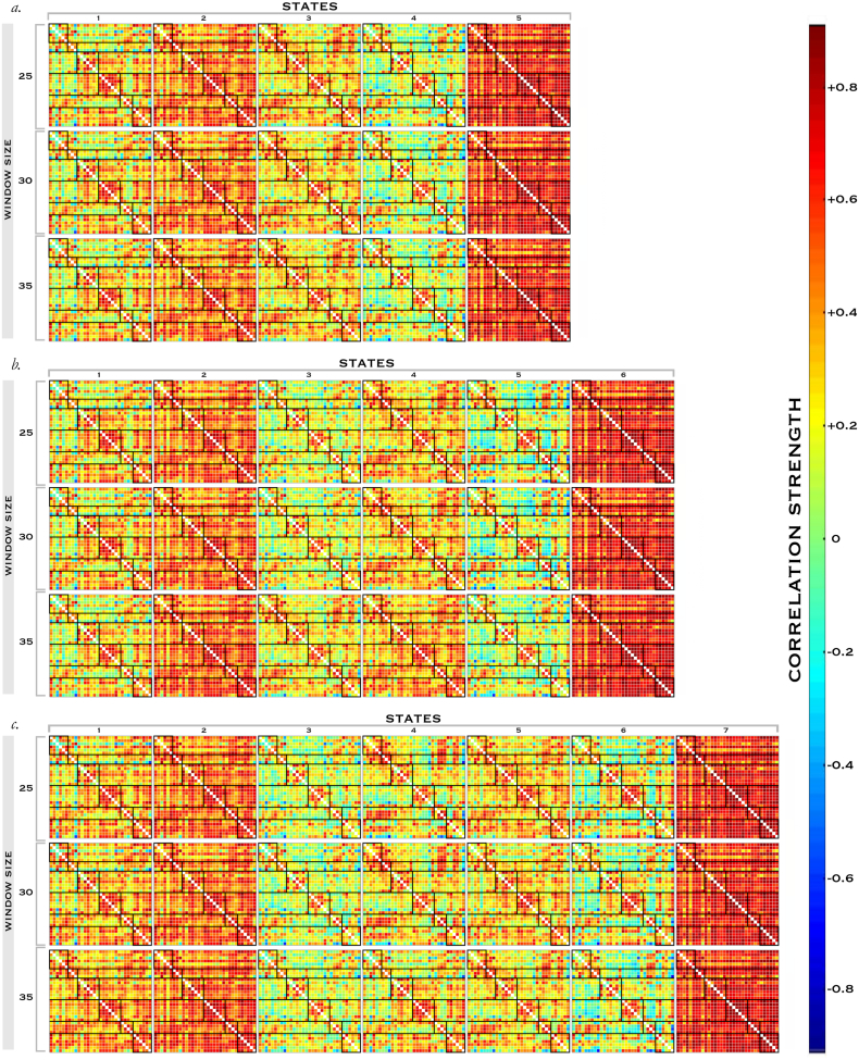 Supplementary Fig. 3