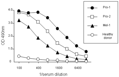 Figure 4