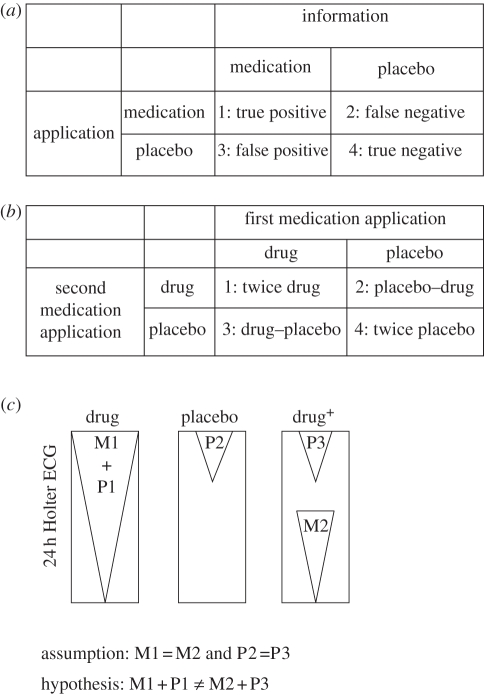 Figure 4.