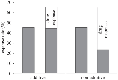 Figure 2.
