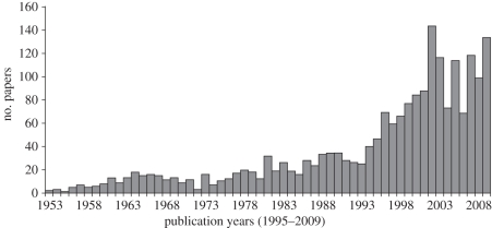 Figure 1.