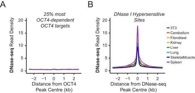 Figure 1—figure supplement 3.