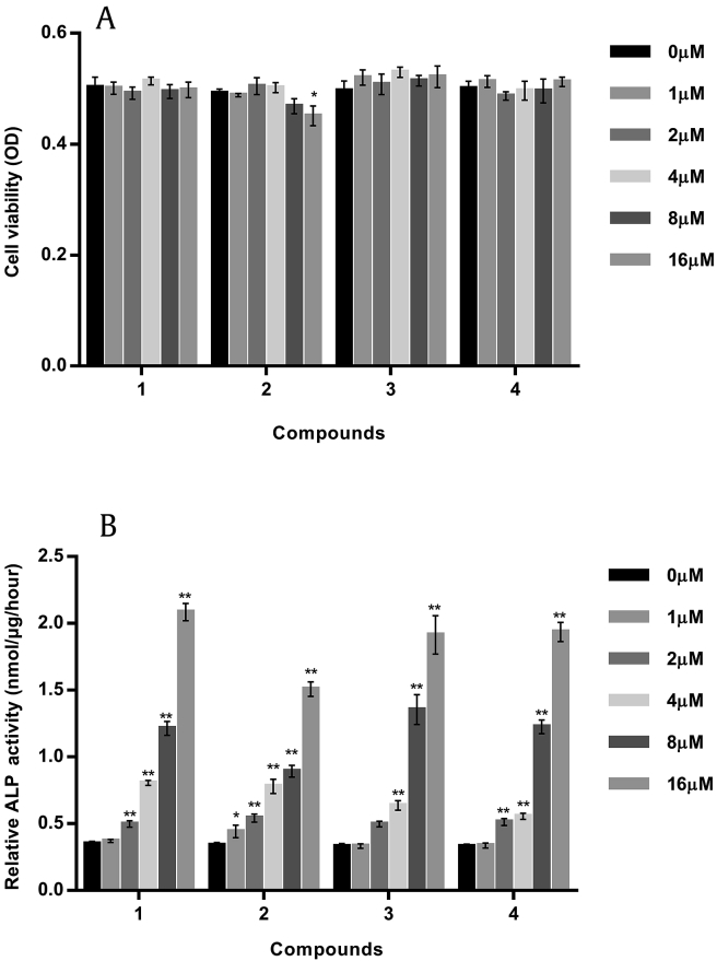 Fig. 4