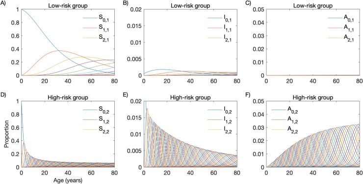 Fig 3