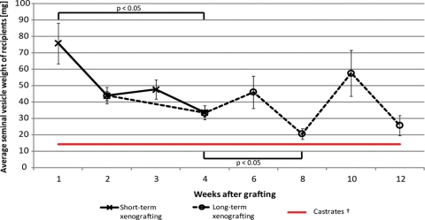 Figure 9