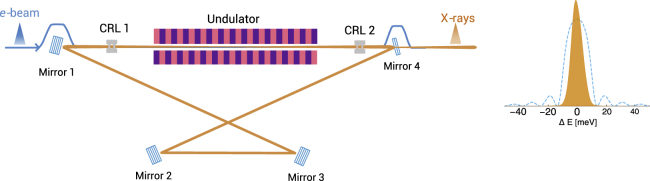 Figure 4