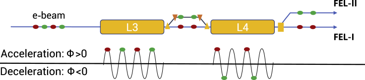 Figure 10