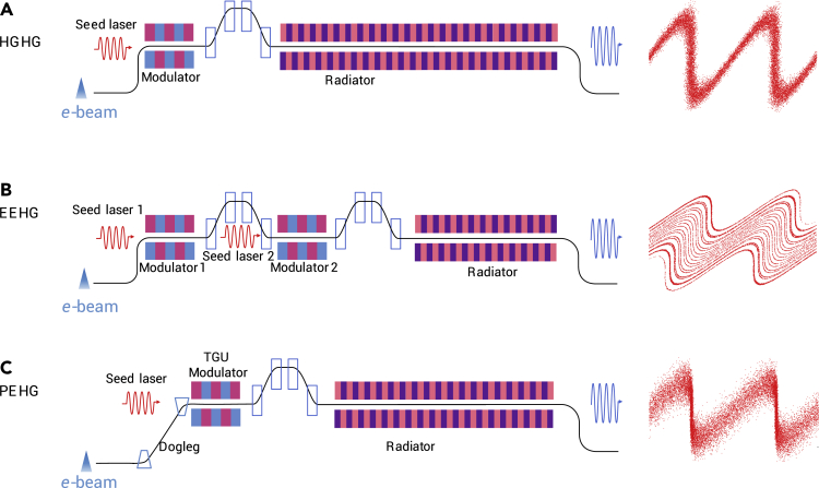 Figure 2