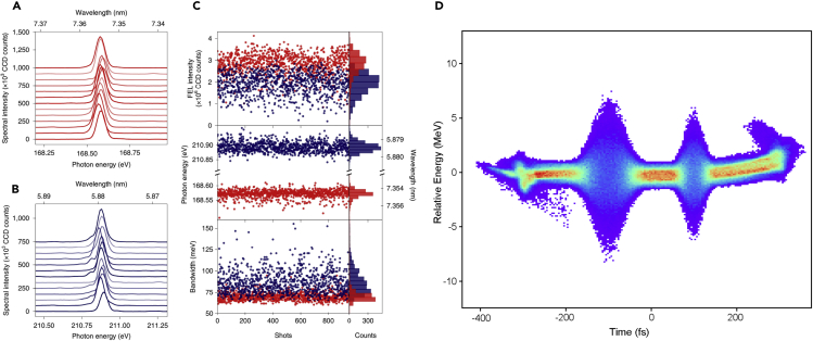 Figure 3