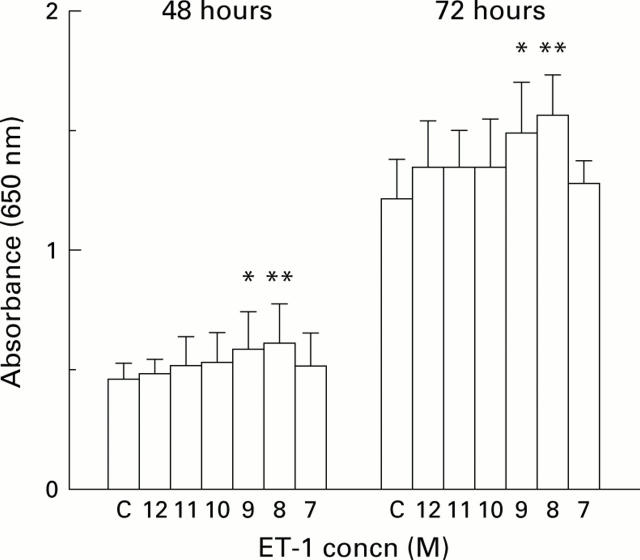 Figure 2  