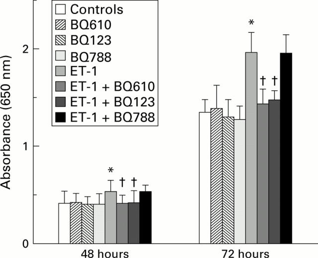 Figure 4  