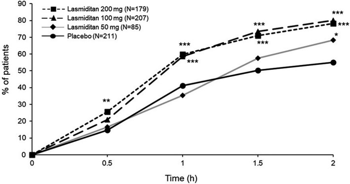 FIGURE 3